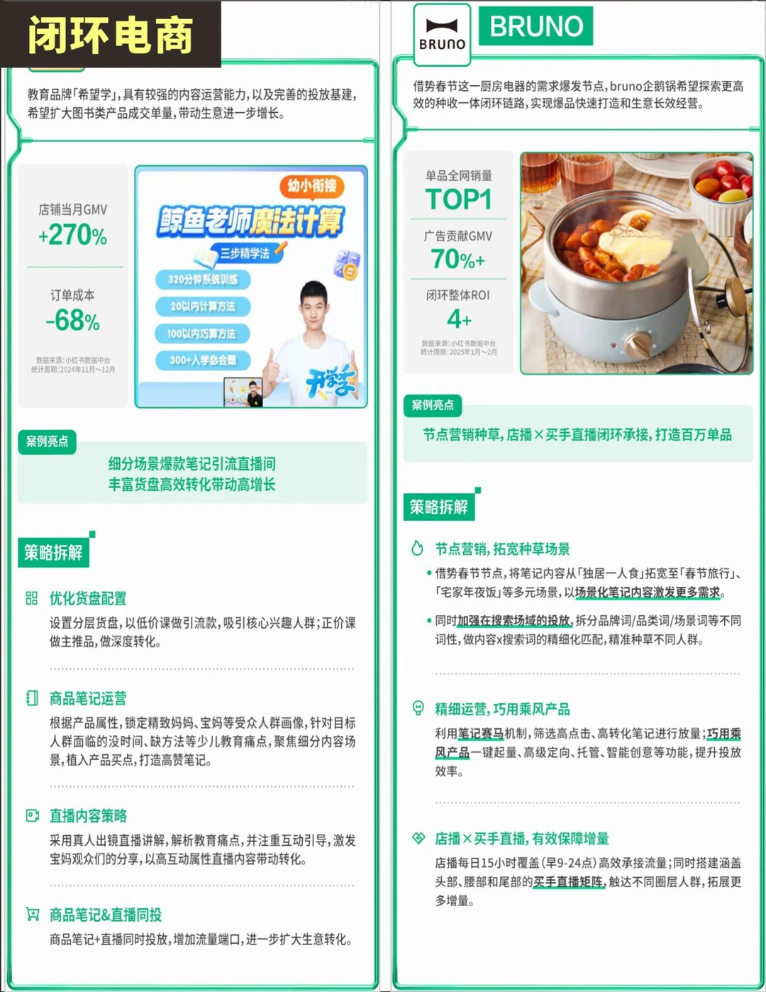 绝绝子?闭环电商10大优秀案例!附策略