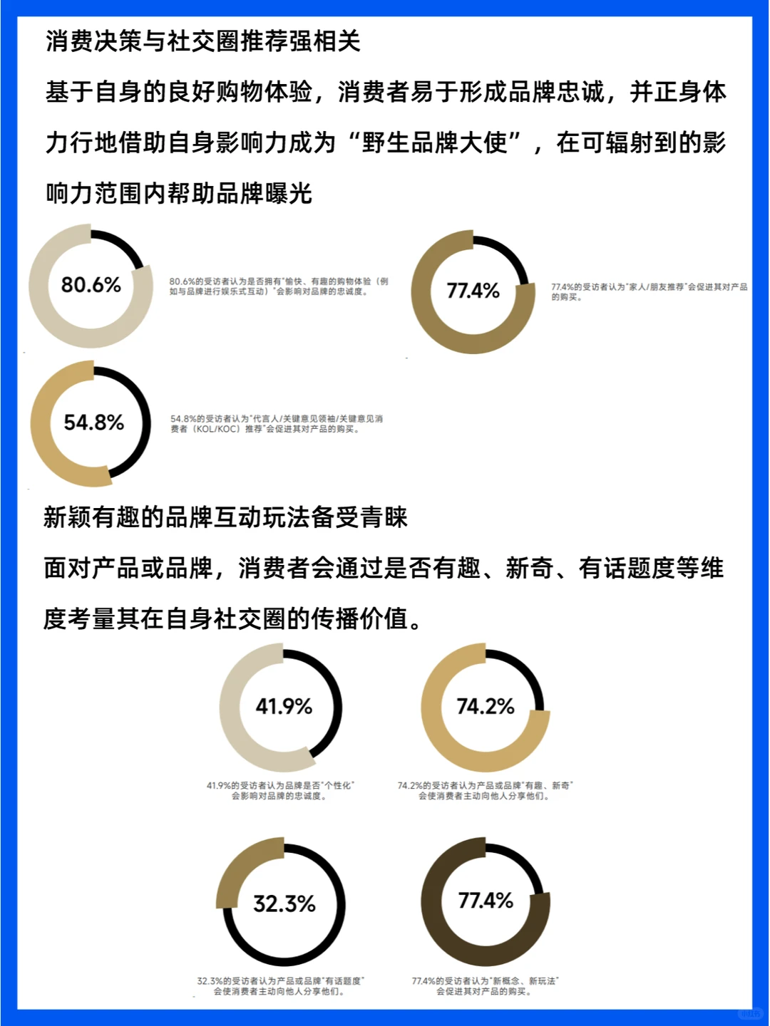 人群分析 | 中国消费者洞察报告