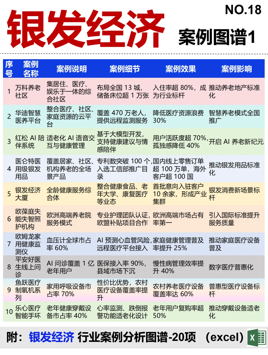 银发经济全景图谱~1天1个产业链拆解