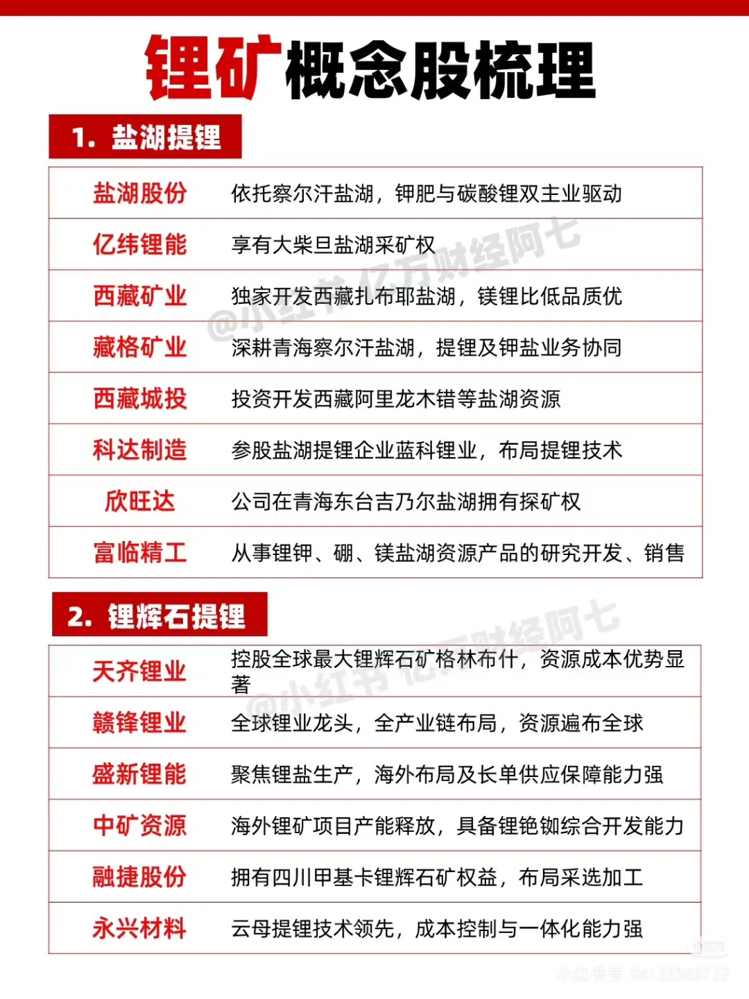 锂电池涨价潮开始,最强主线爆发