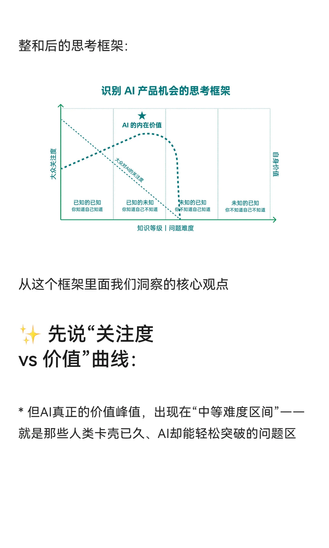 如何识别AI赛道机会点?