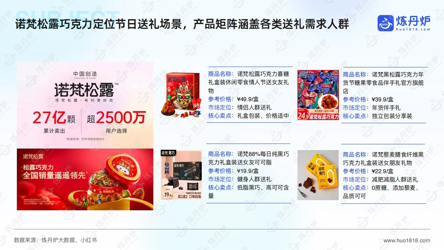 2025年节日消费趋势洞察报告及节日营销日历