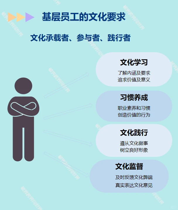 一图看懂公司各层级的企业文化使命与责任