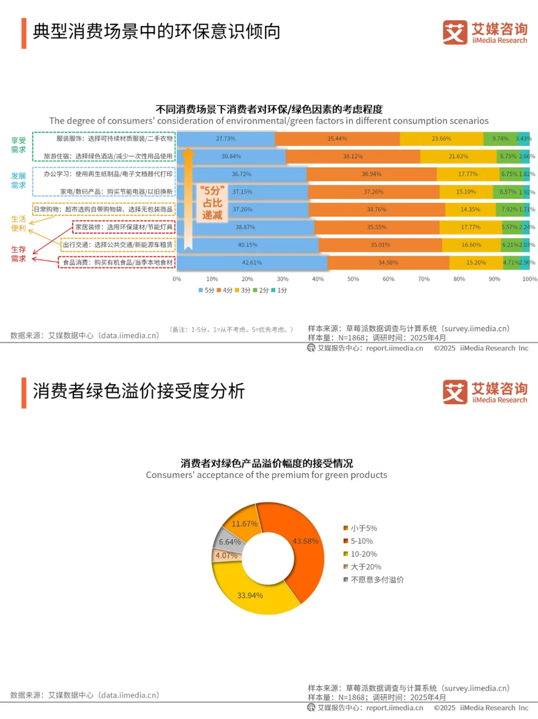 二手电商+新能源+有机食品 = 3 年涨 300%?