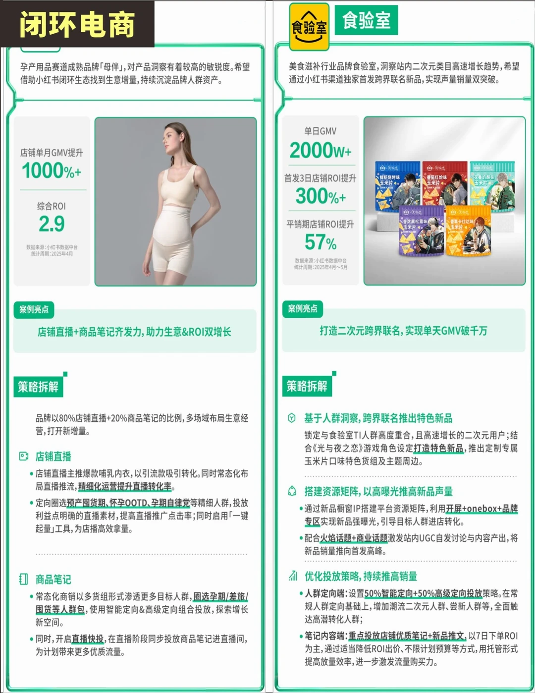 绝绝子?闭环电商10大优秀案例!附策略