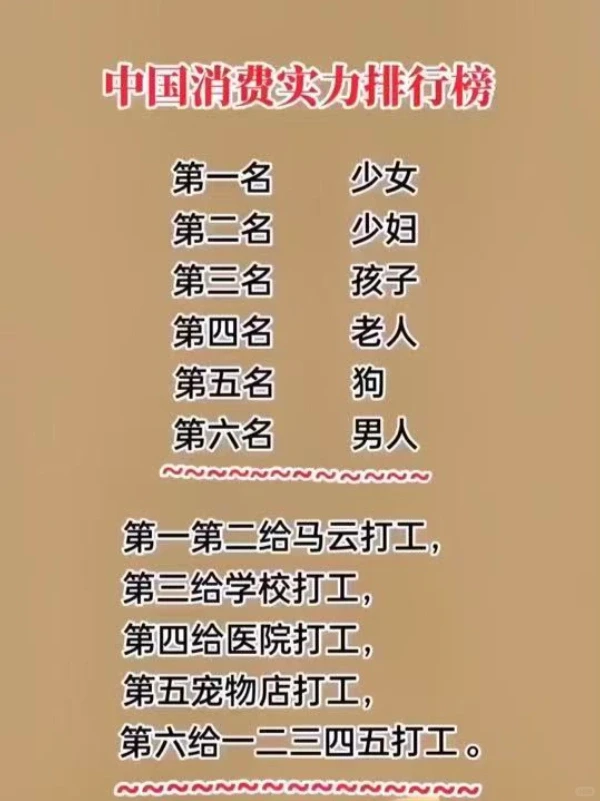 1. 中国消费实力排行榜，创业市场