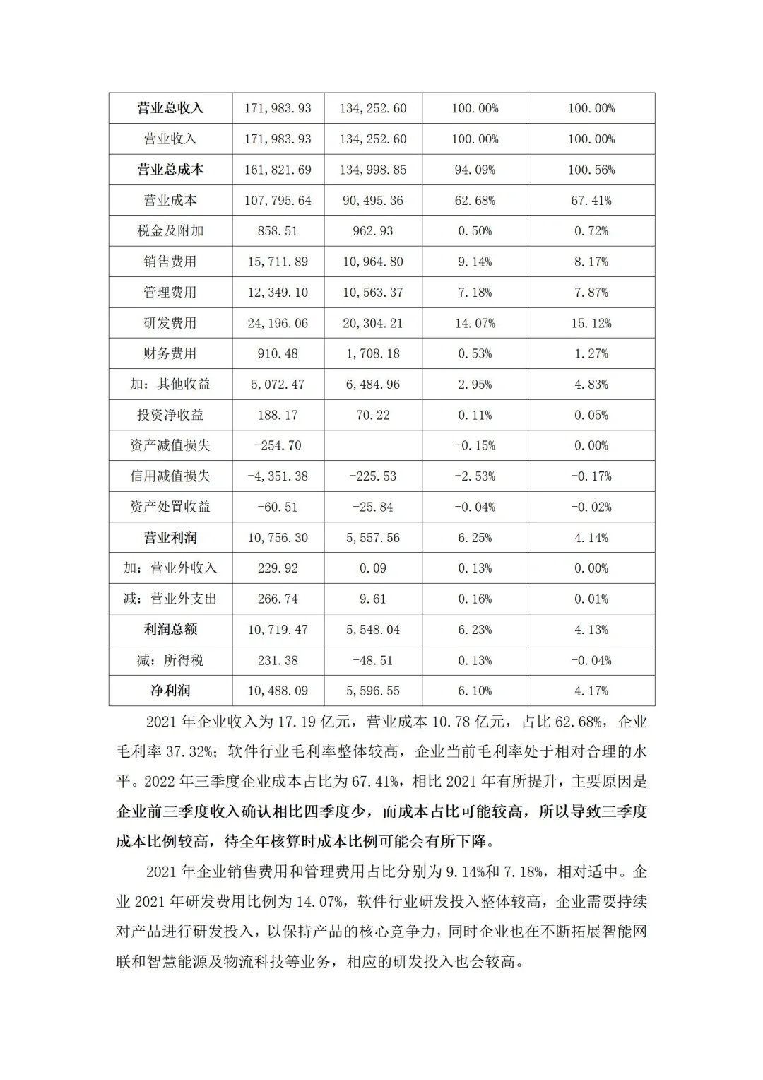 会计|优秀财务经理是这样做报告财务分析！