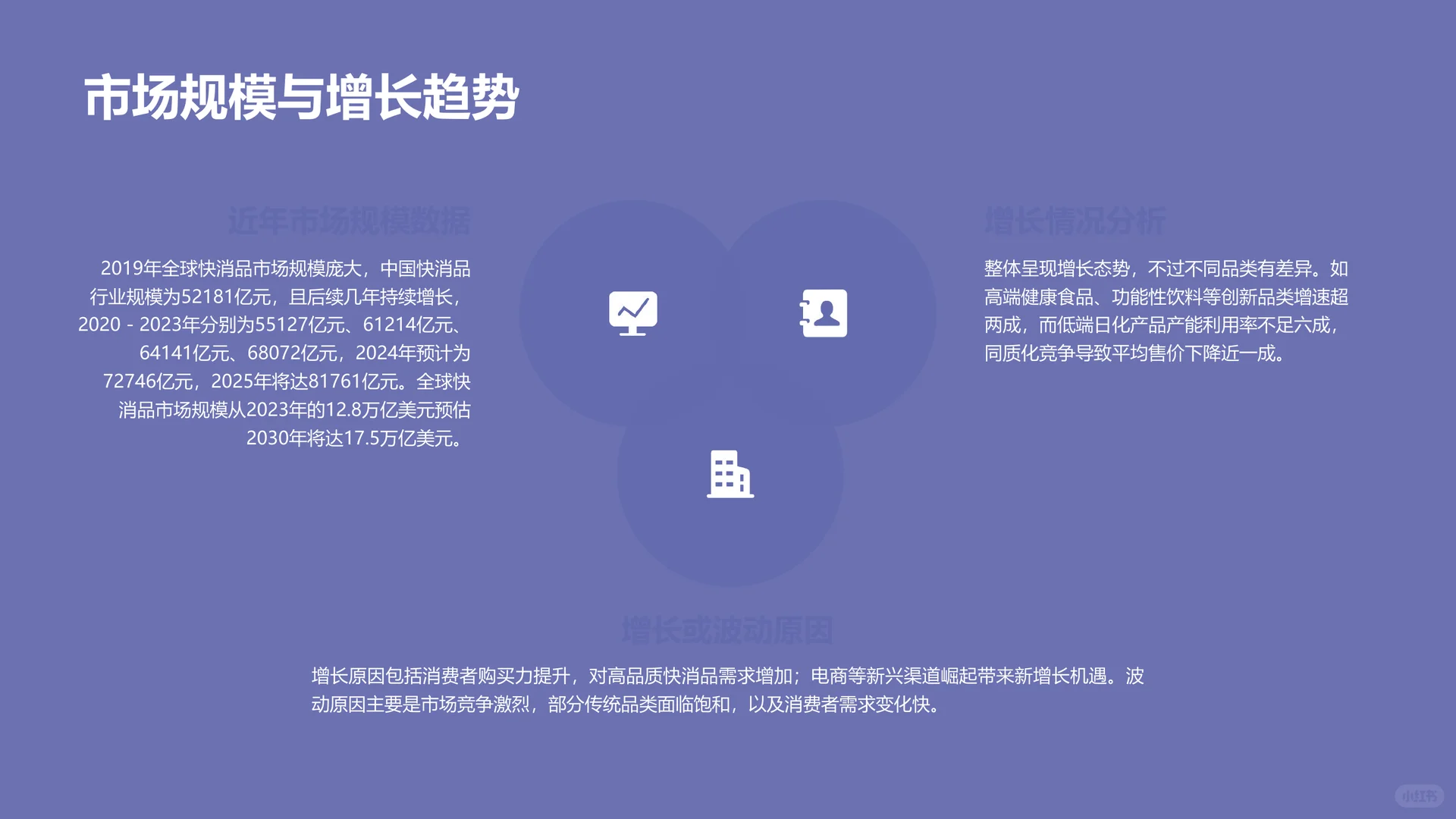 45页|全球快消品市场格局演变白皮书