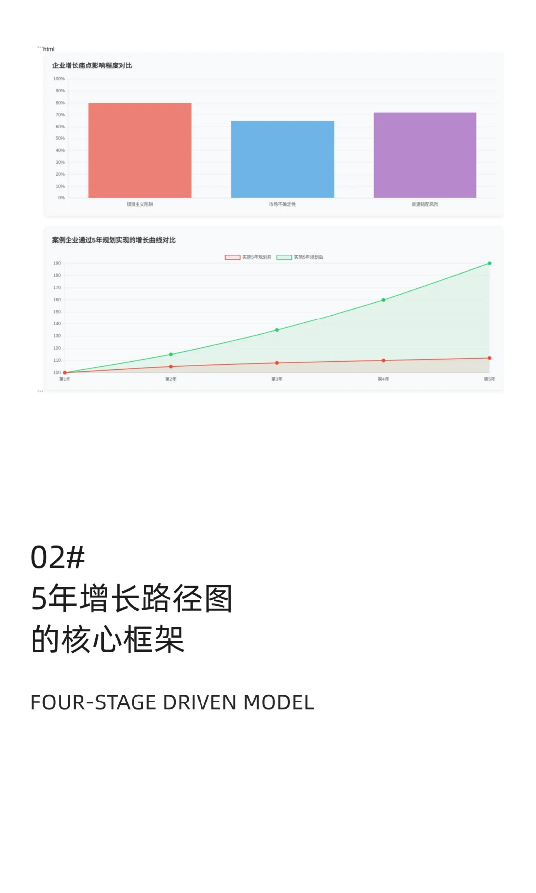 品牌如何规划5年增长路径图