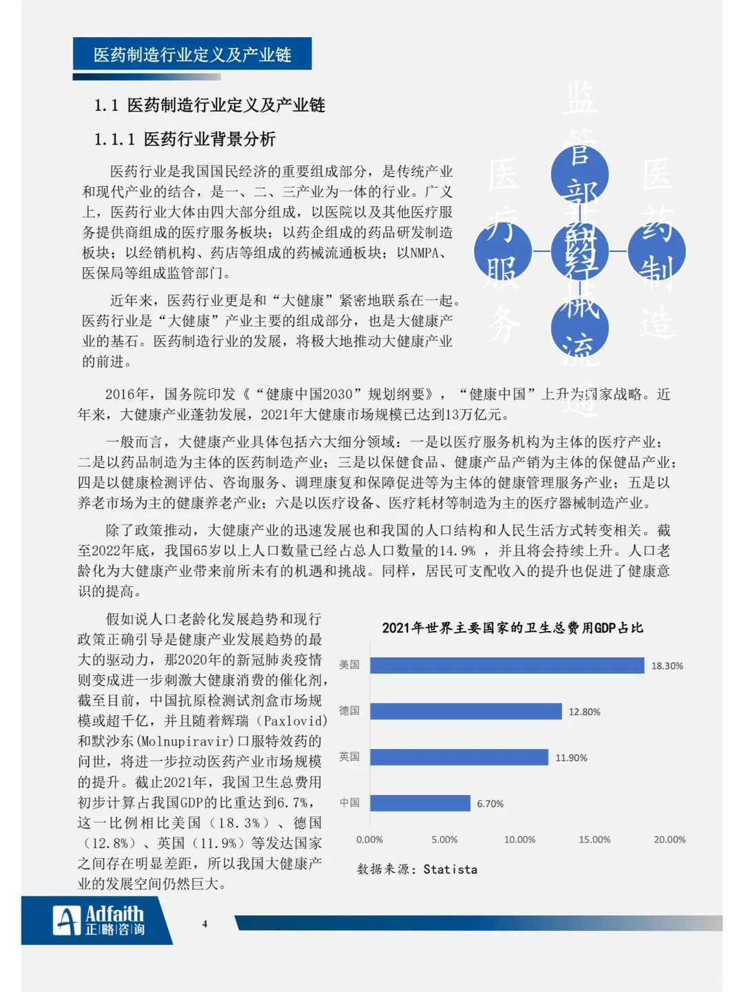 122页?医药制造行业2023年度蓝皮书