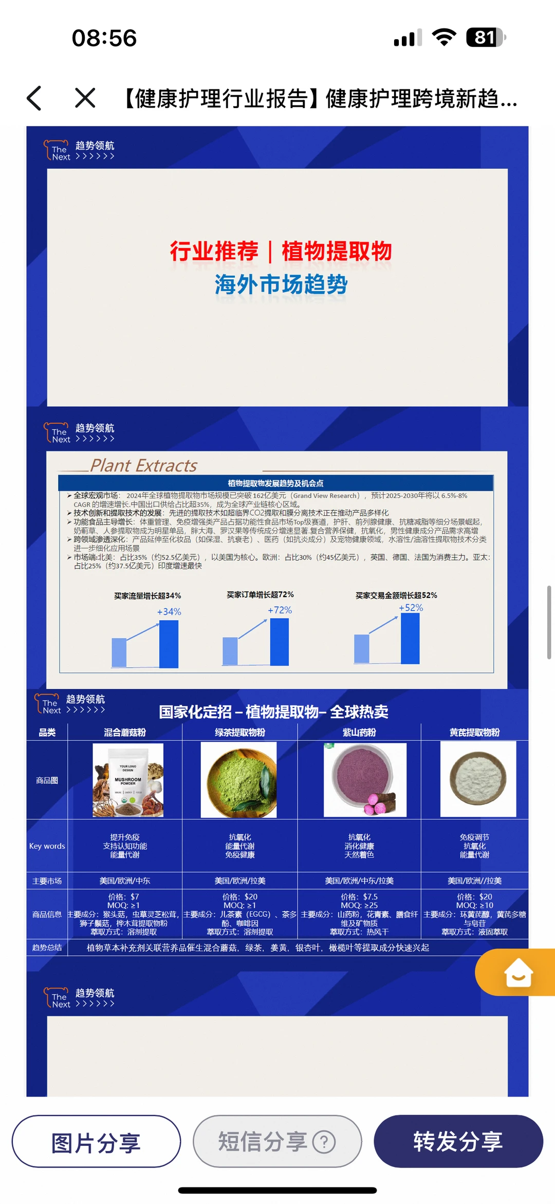 健康护理食品出口，跨境新趋势！