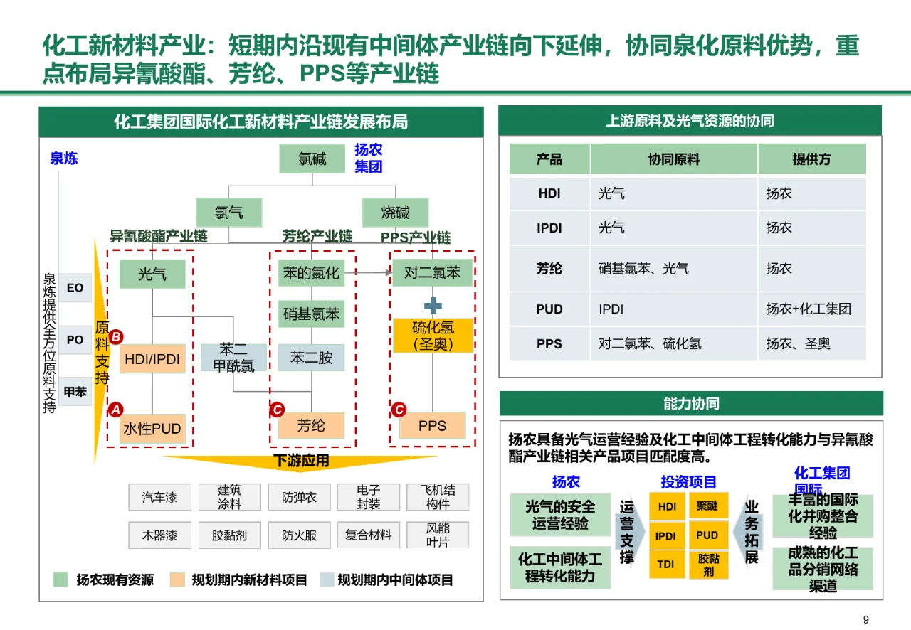 BCG：化工集团中长期战略规划