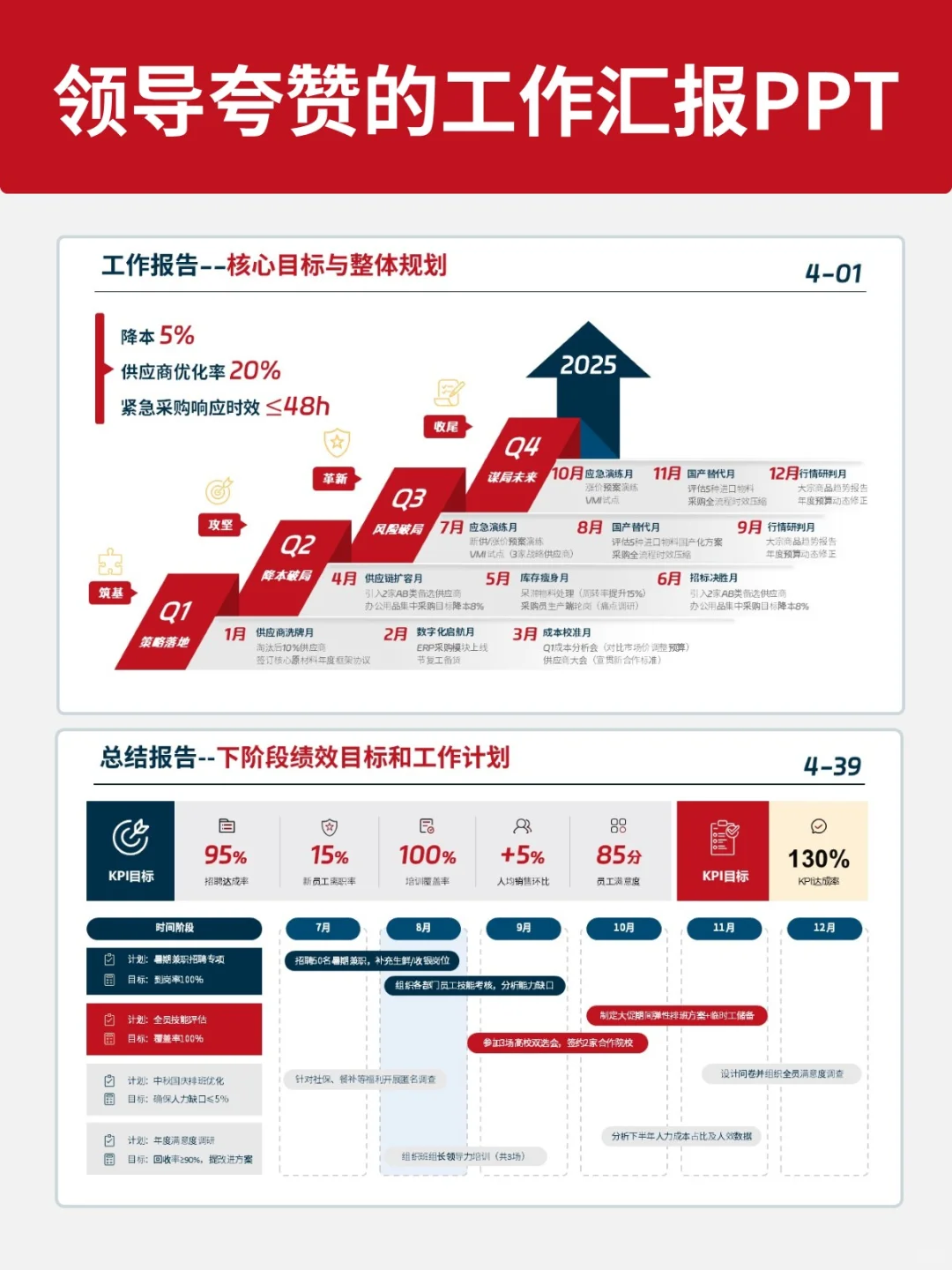 一图搞定年度复盘！问题+方案+计划全闭环