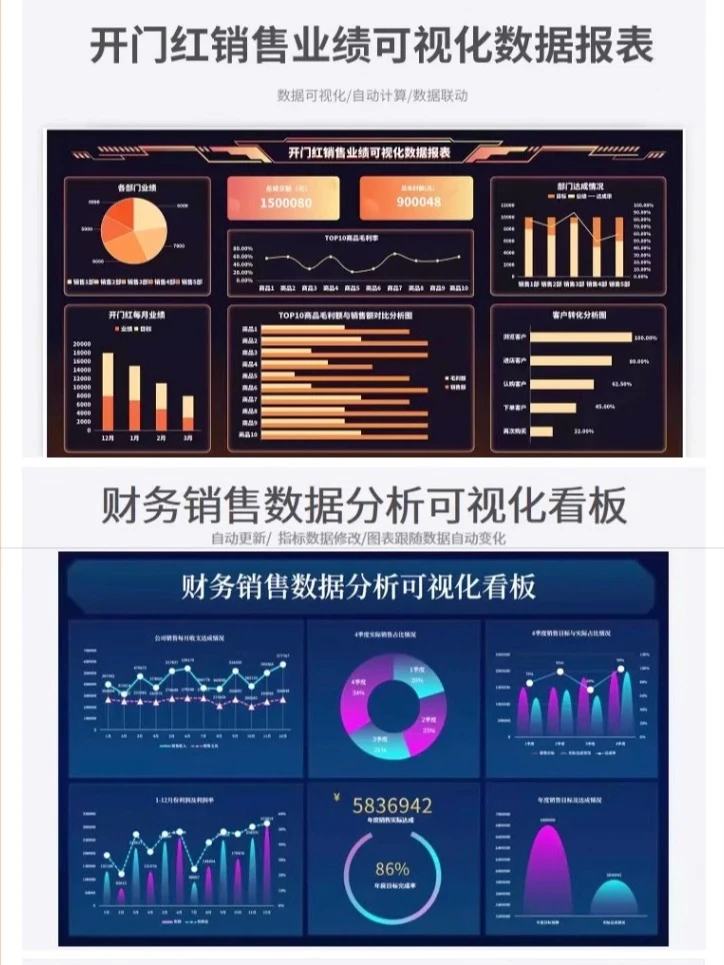 ✔动态可视化图表Excel各场合行业数据分析