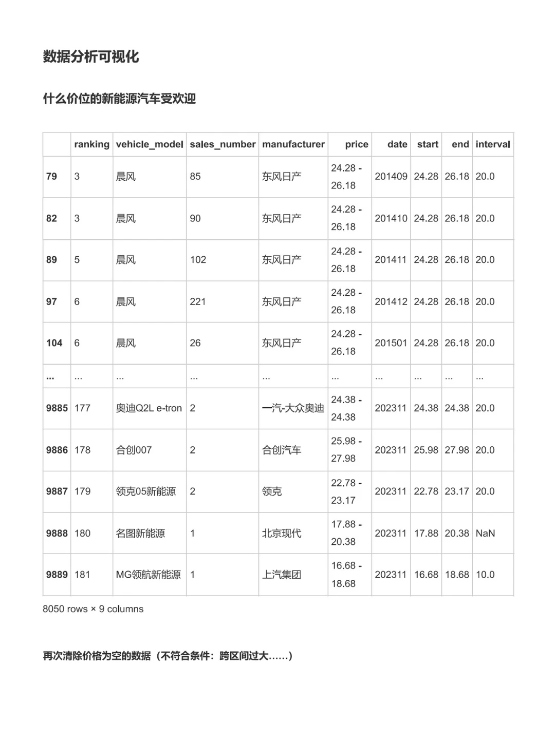 第10天 | 每天分享一个数据分析项目（10/10）