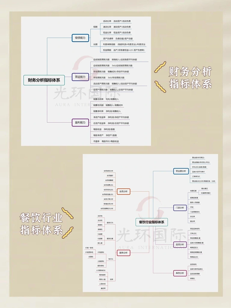答应我，不踩雷！行业数分指标体系必备干货