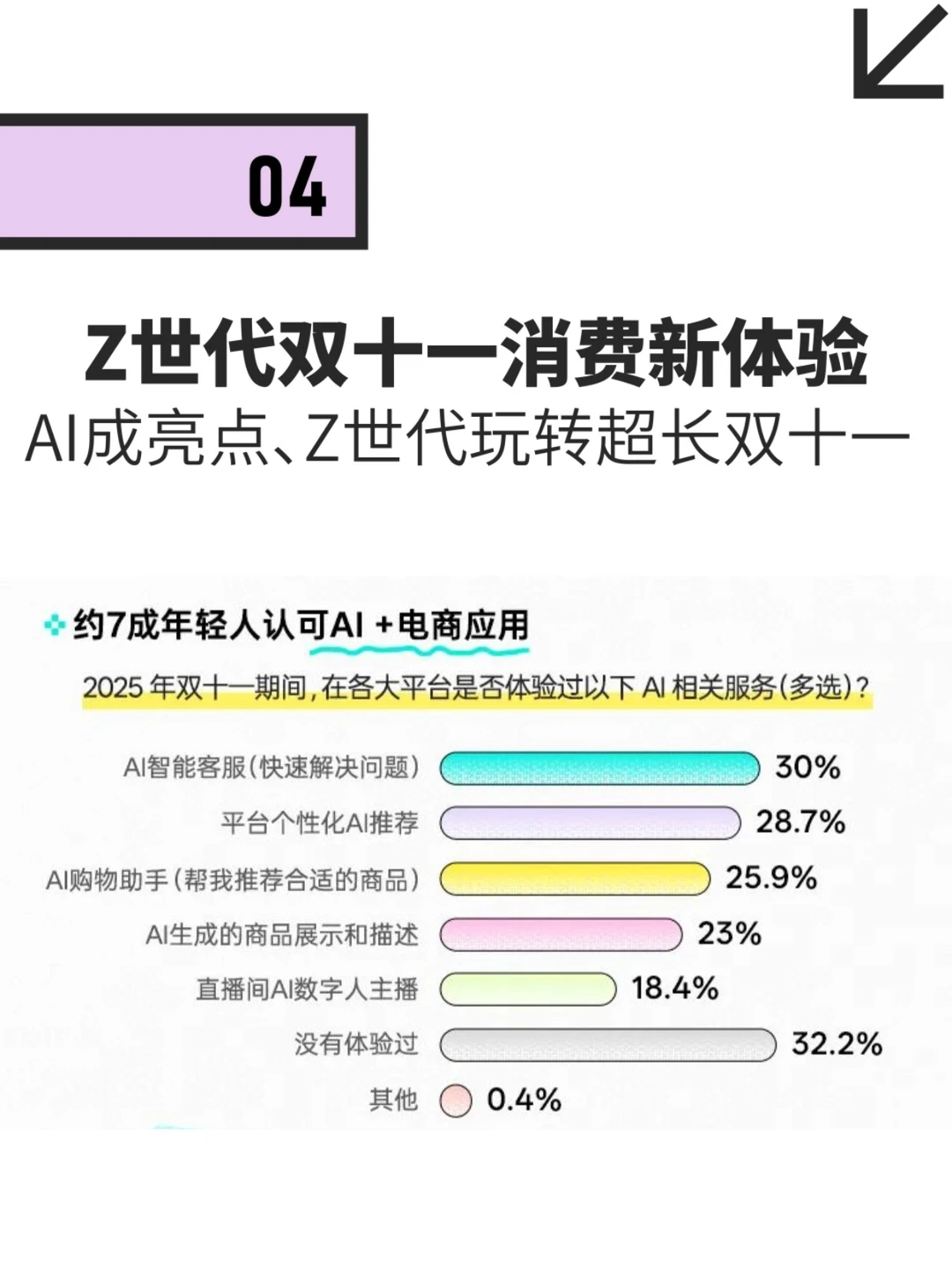 《2025 Z世代双十一消费行为报告》