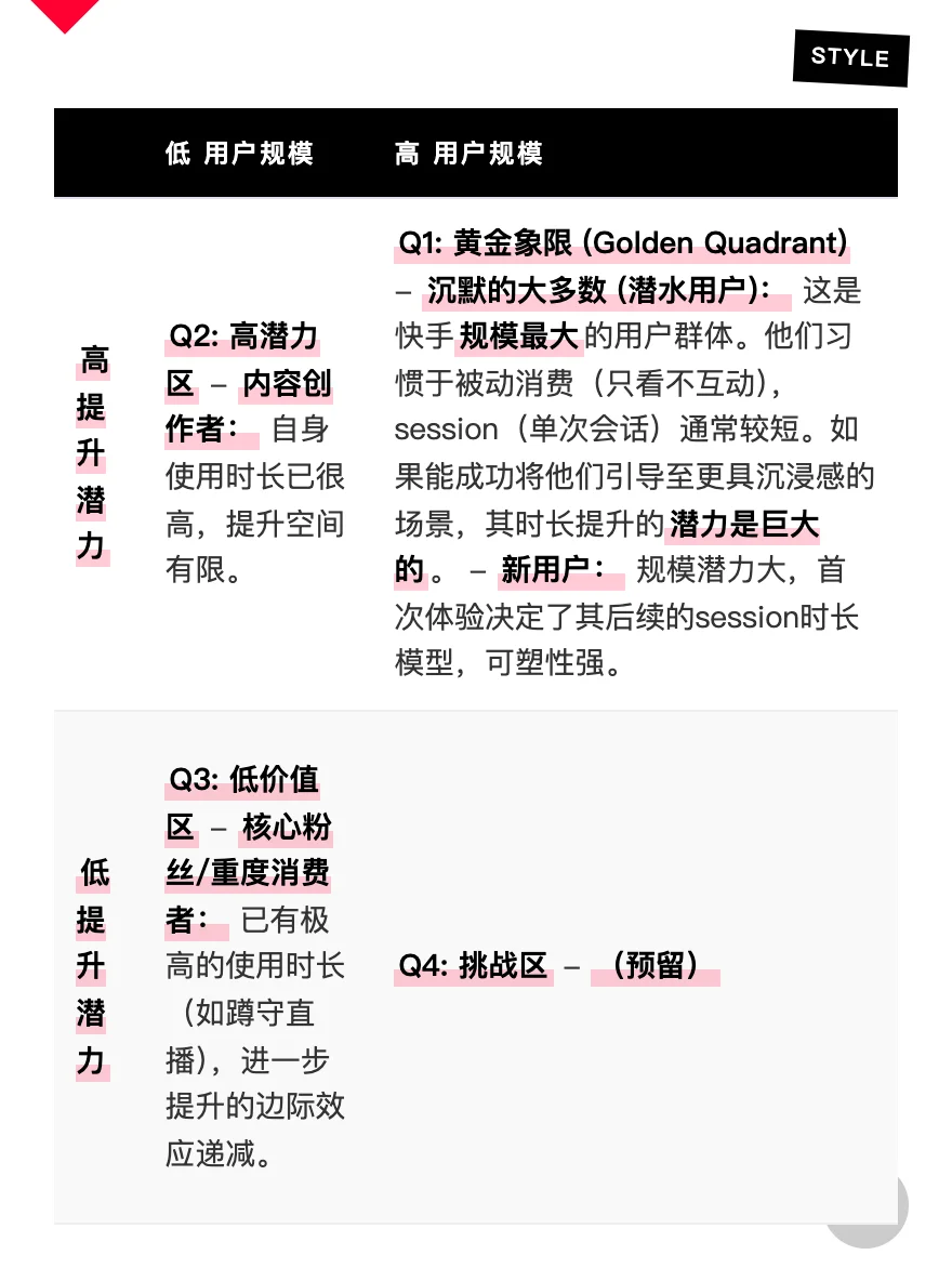 快手:用户增长策略拆解