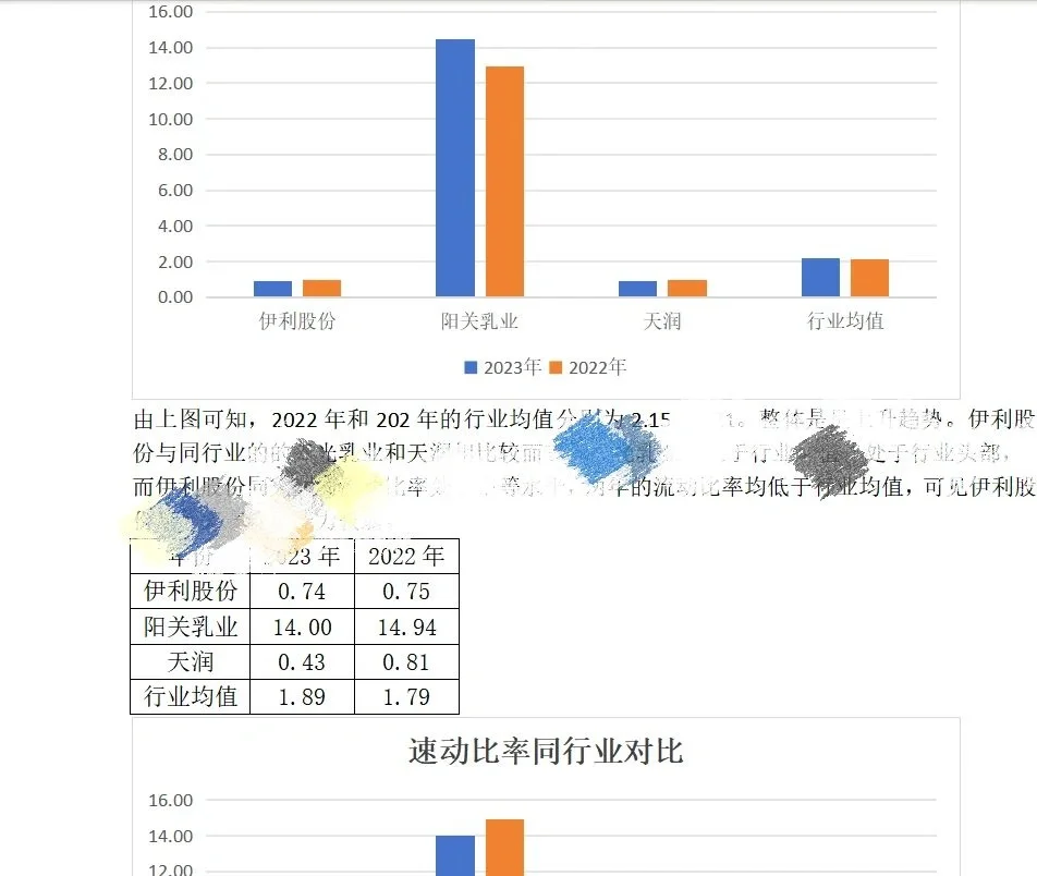 同行业对比分析