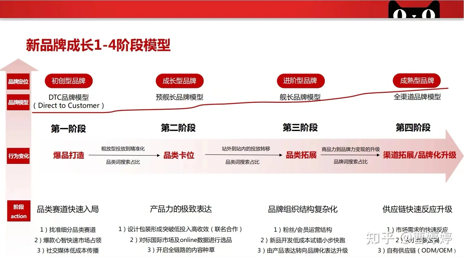 不同产品/环境/规模/阶段的用户增长策略