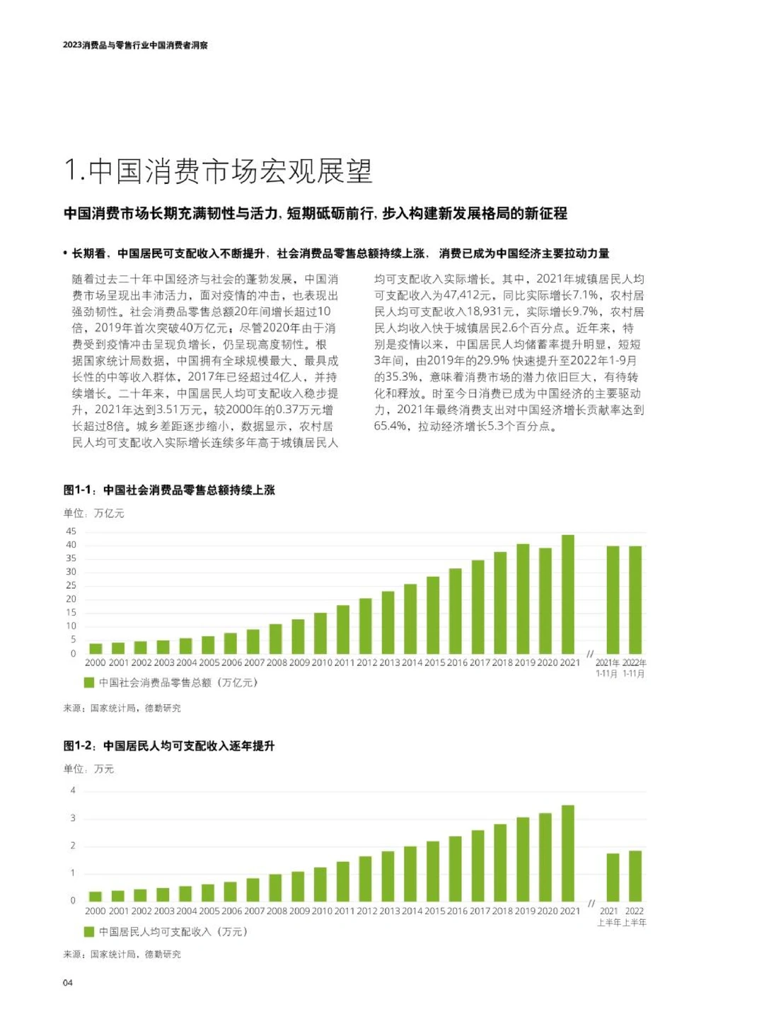 32页报告读懂 | 消费者洞察与市场展望