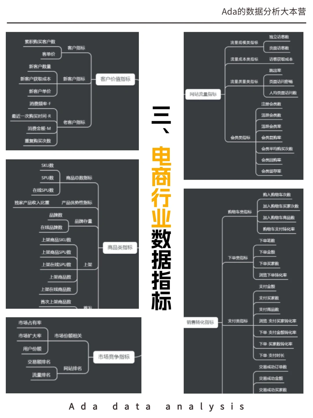 内行人都懂得行业数据分析指标体系?