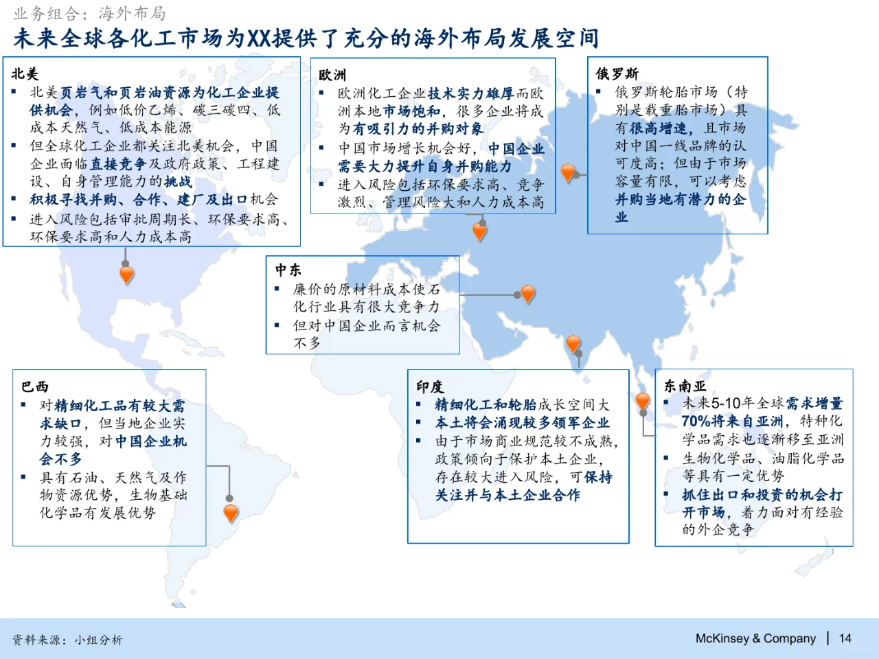 麦肯锡：化工集团2030战略规划
