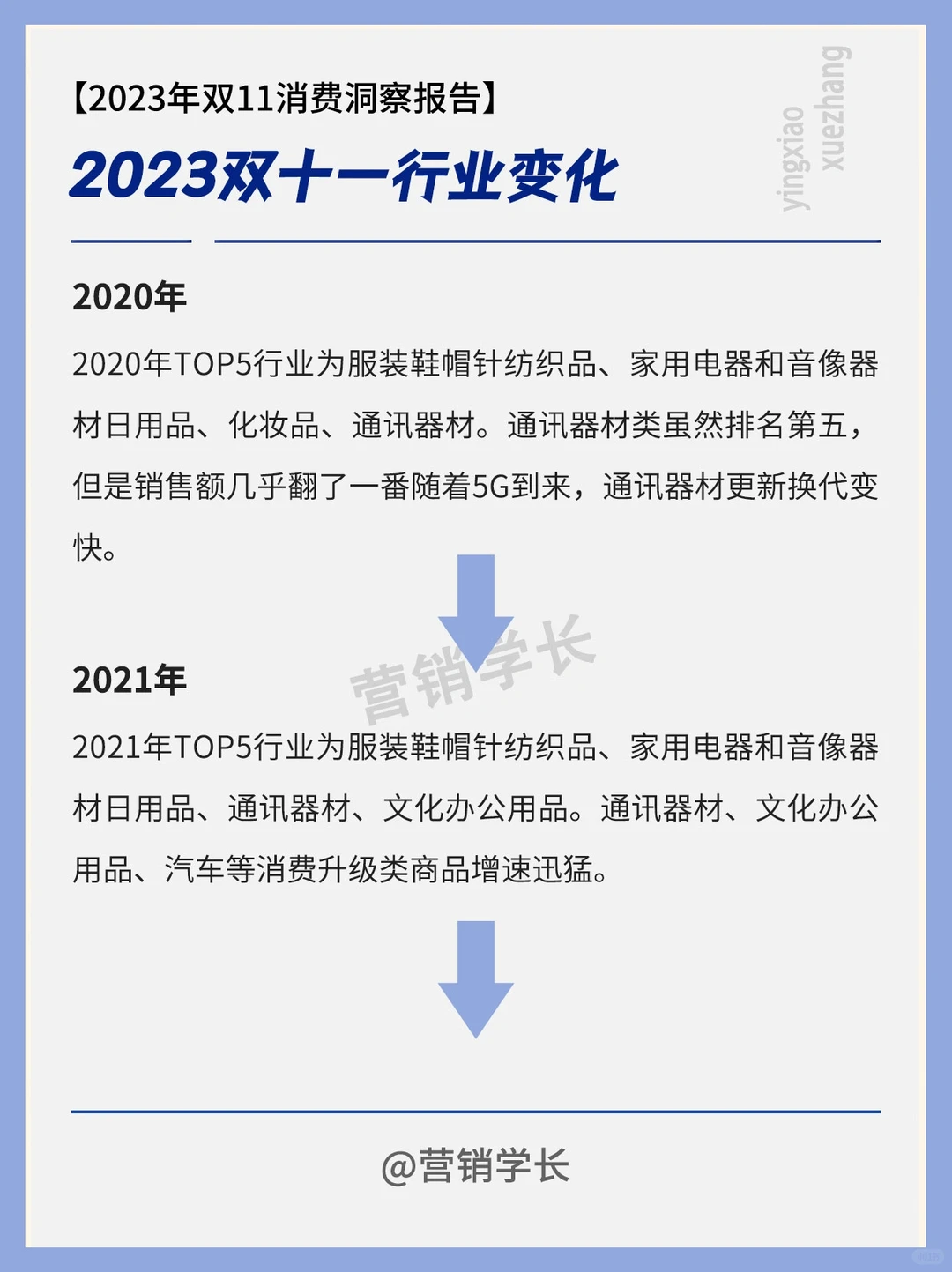 2023“双11”消费洞察丨趋势&总结
