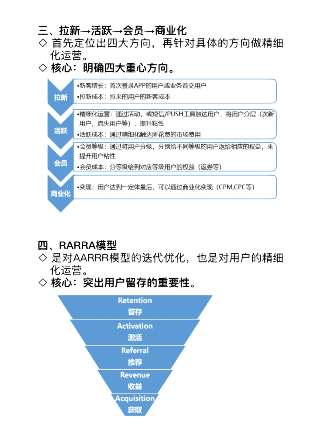 用户增长四个常用方法