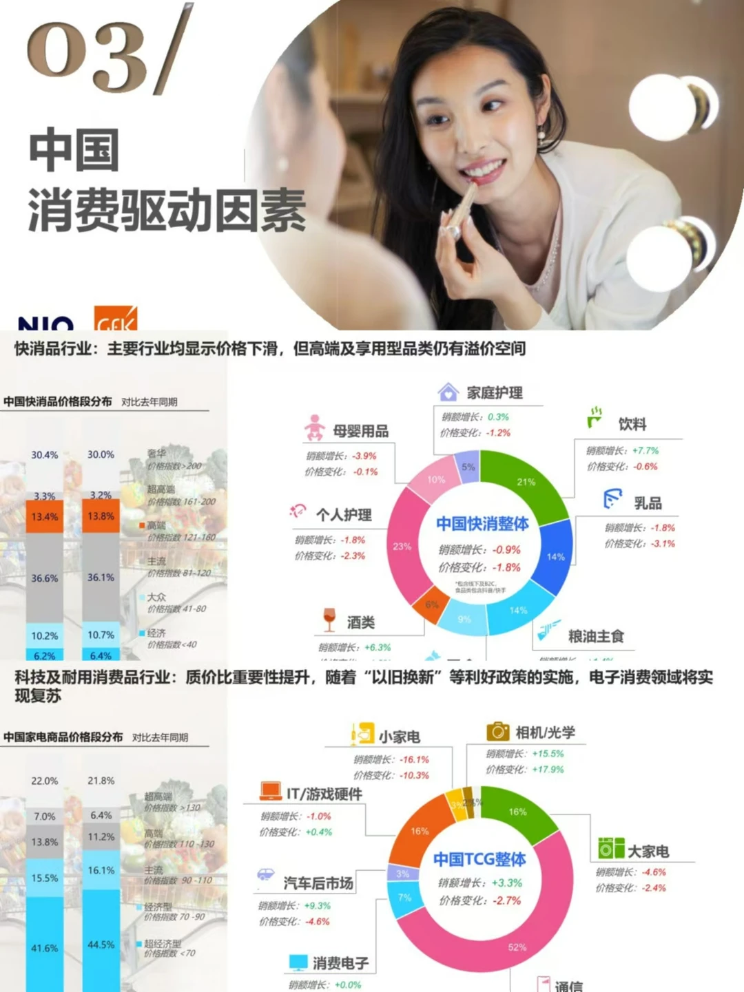 2025中国消费者驱动因素&趋势展望报告