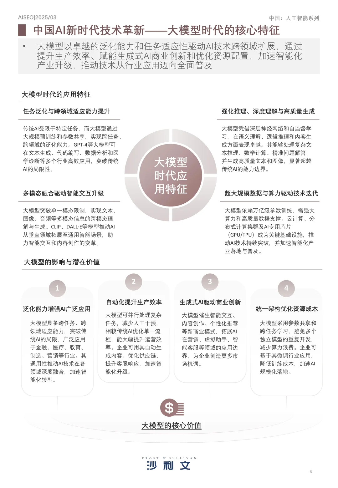 2025年AI新时代内容营销行业洞察