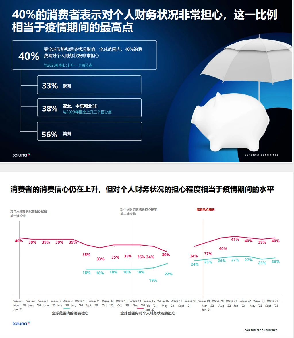 《2024年全球消费者洞察晴雨表:新浪潮2024》