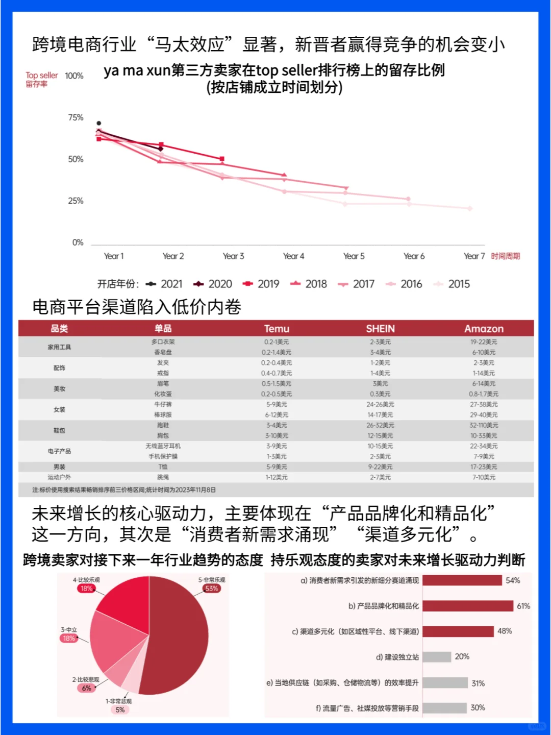 出海本土化新趋势:中国跨境电商的品牌之路