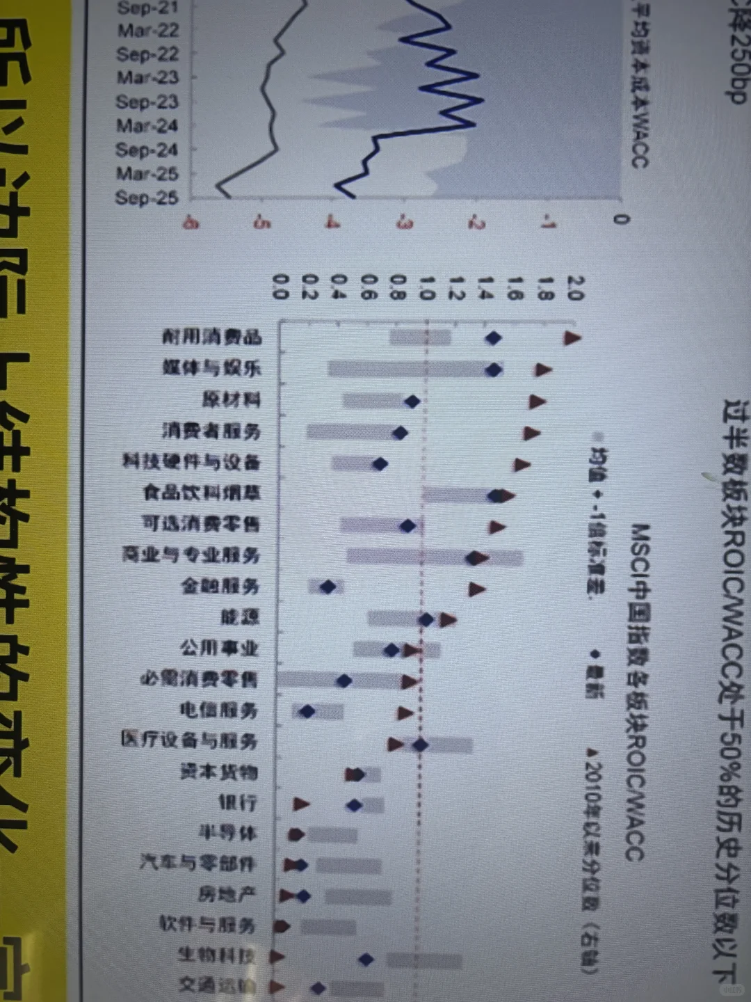 中金数据 哪些行业已具备加杠杆的动力