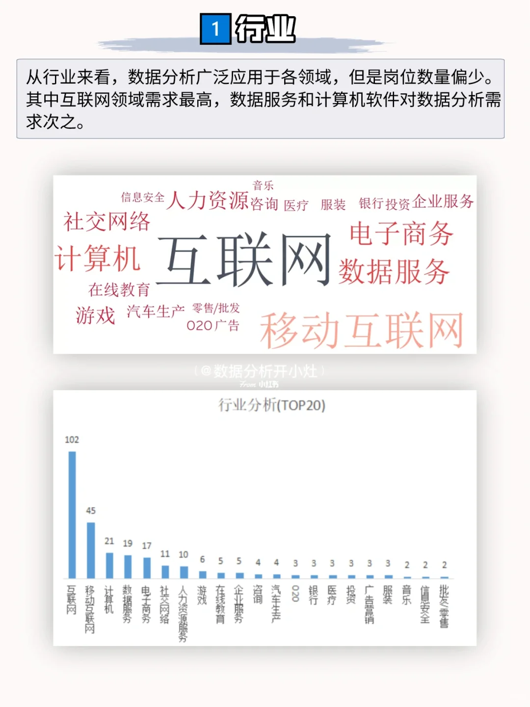 数据分析岗位城市调研报告——北京篇