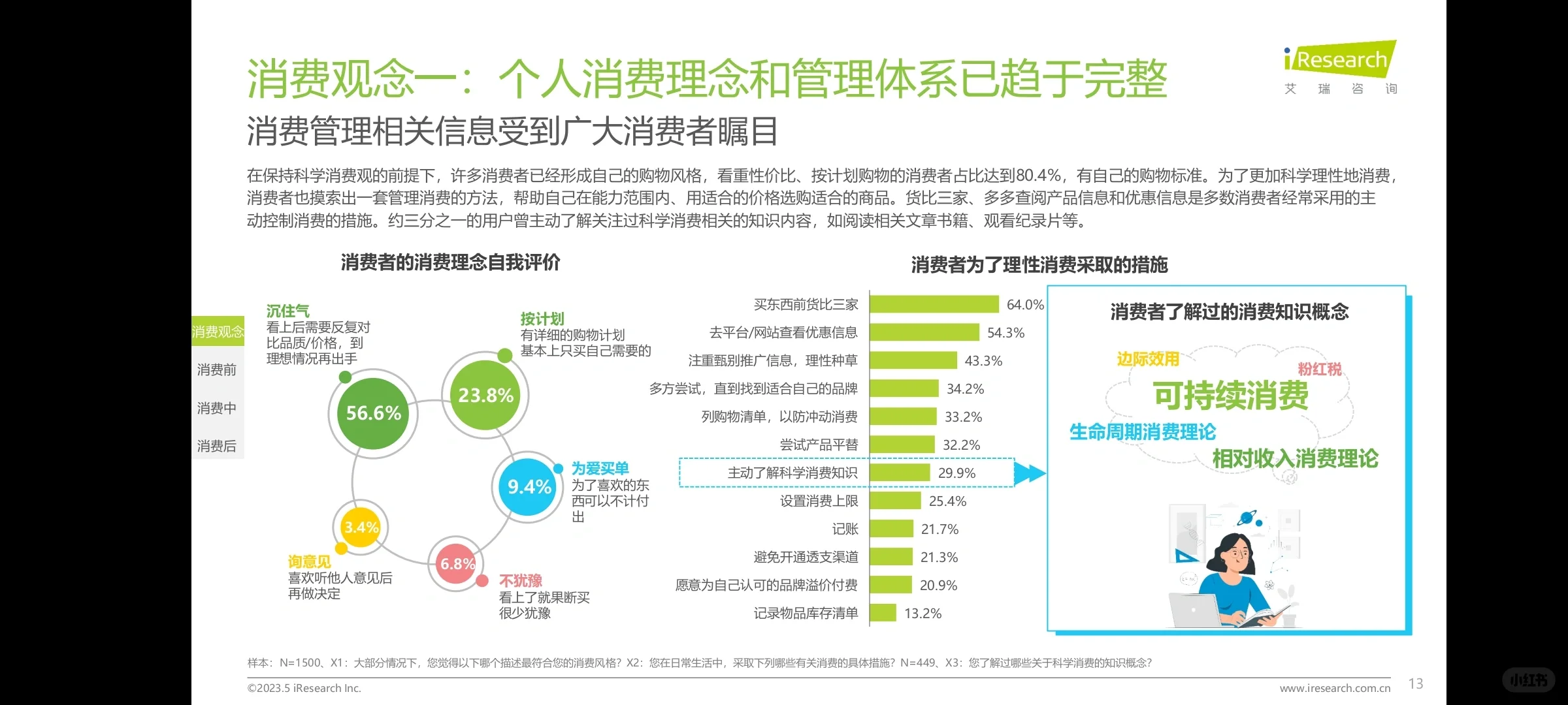 【用户报告】2023年中国消费者洞察白皮书