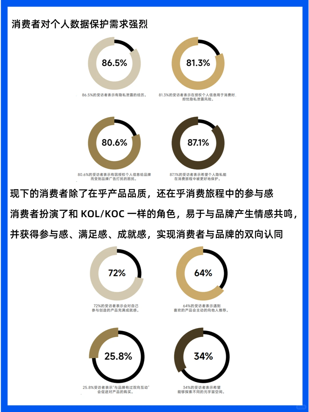 人群分析 | 中国消费者洞察报告
