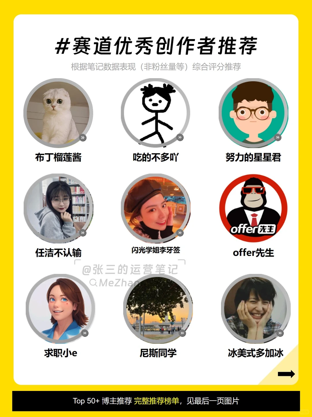 行业报告?职场赛道数据分析❗爆款分析