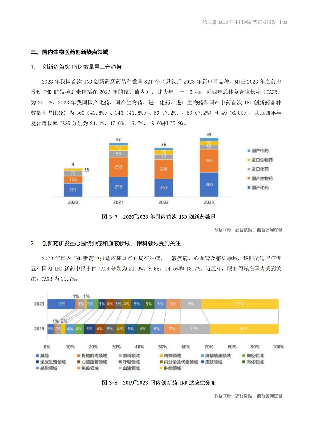 医药研发大揭秘！2024年行业趋势全在这啦✨