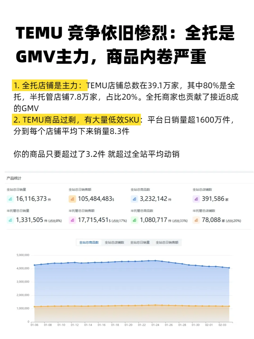 【建议收藏】2025年入局TEMU必看的大盘数据
