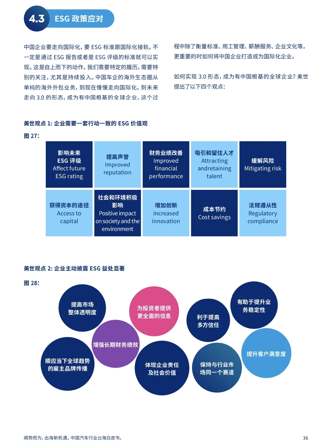 威达信 2023年国内汽车行业出海白皮书分享