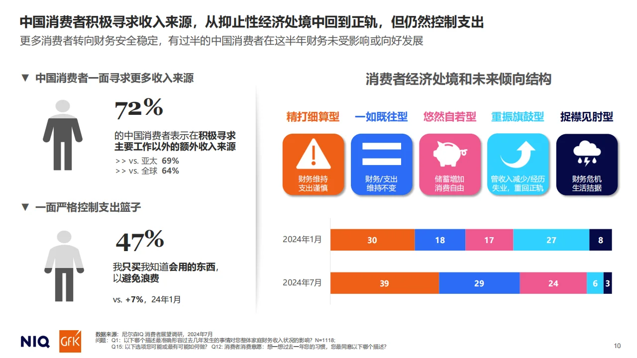 2025中国消费趋势报告