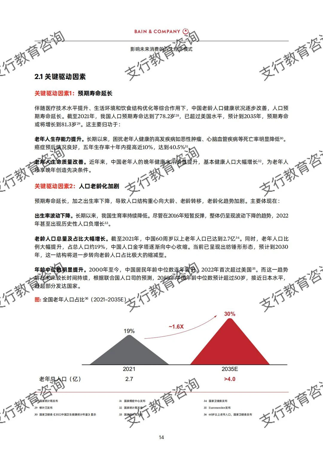 ❗️快来看！影响未来消费的八大经济模式