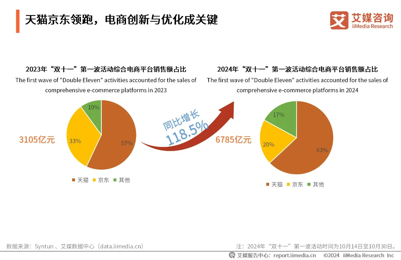 小红书“双十一”重体验亮新招~稳健增长