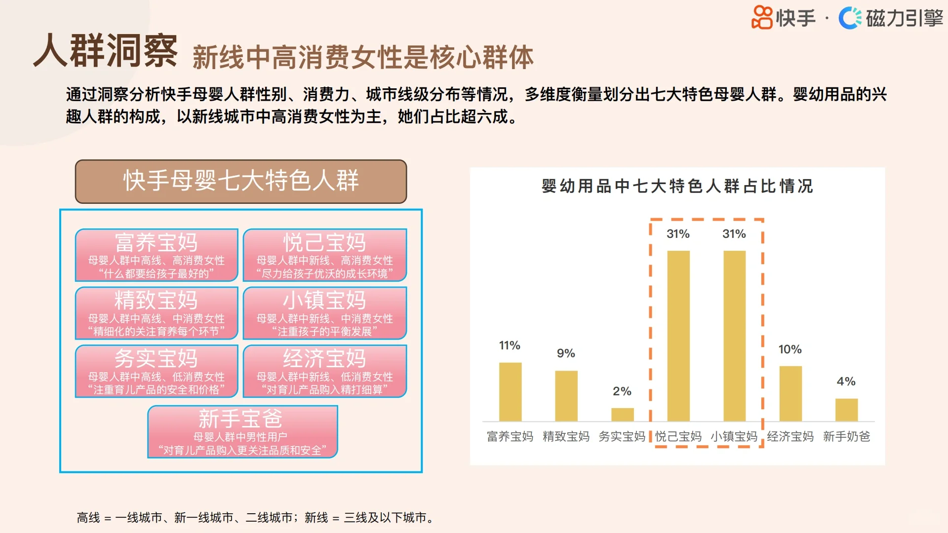 行业人群画像婴幼用品类目