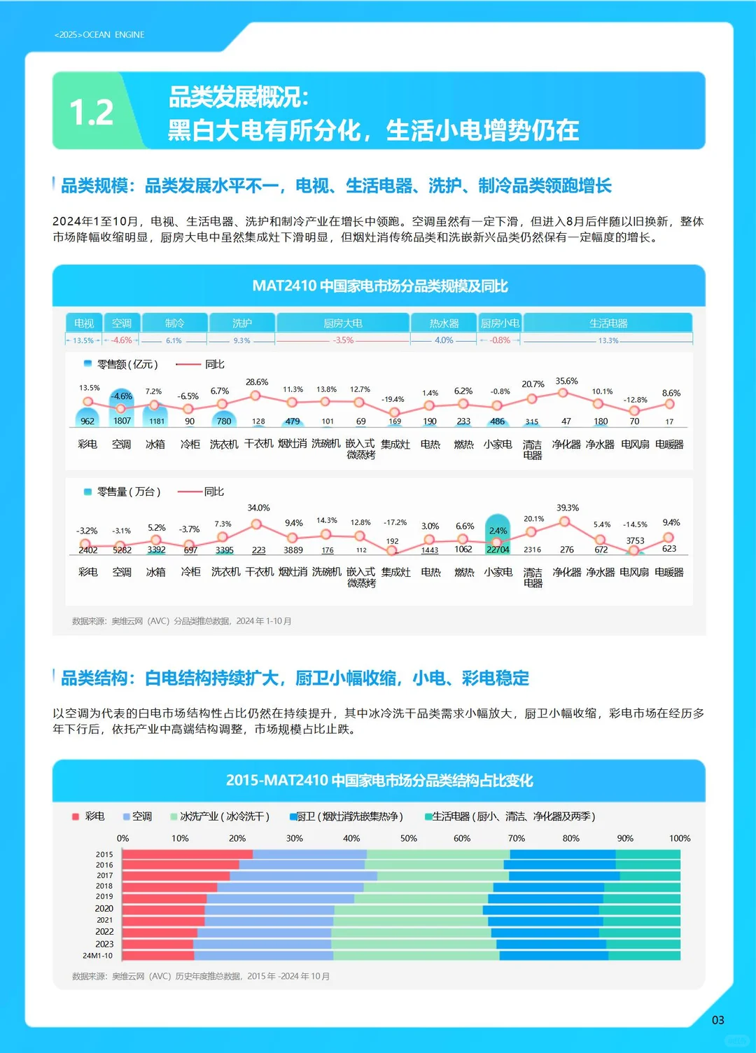 家电行业大变天！2025巨量引擎白皮书必看