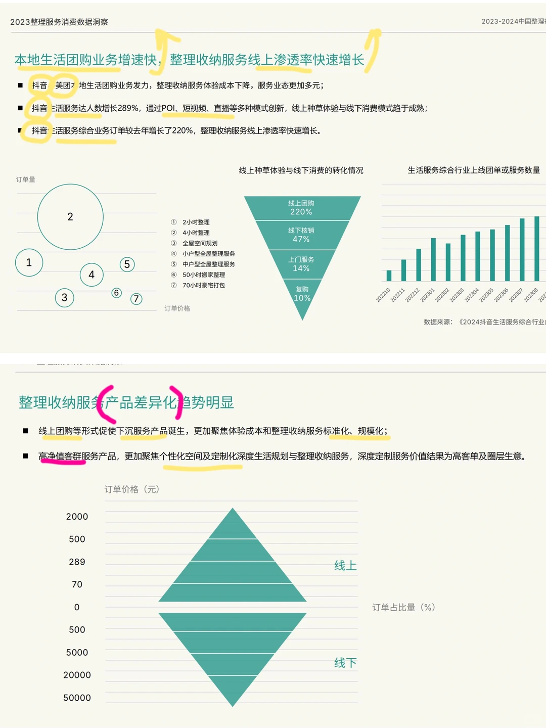 行业白皮书解读?24下半年收纳师的前进方向
