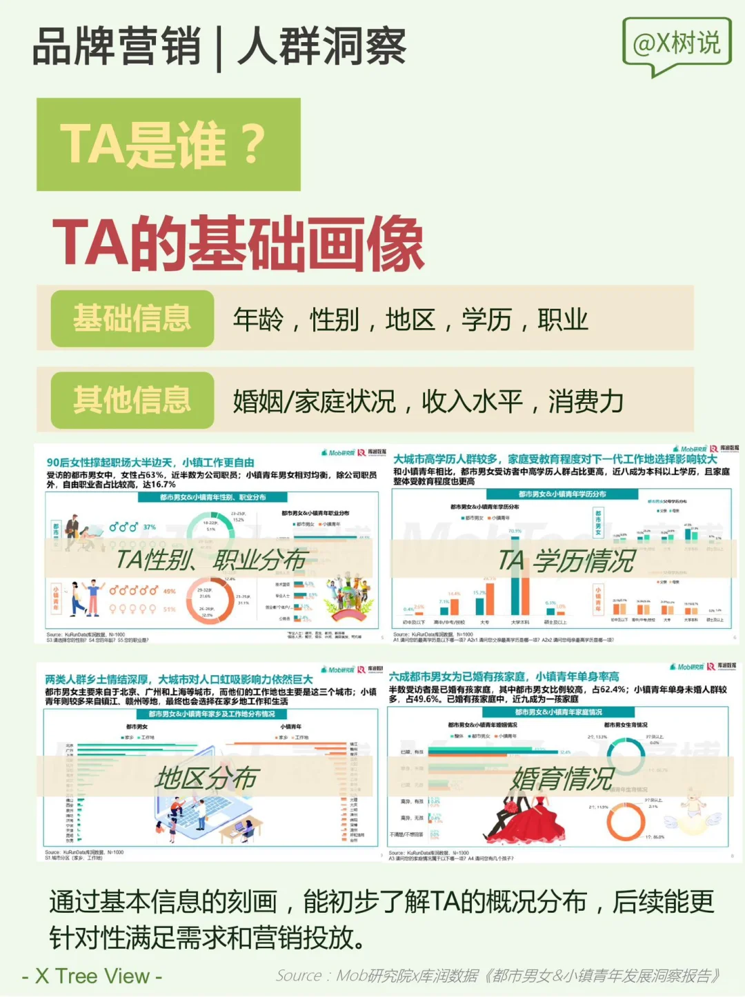 人群洞察|全方位了解TA?打造更好的品牌 !