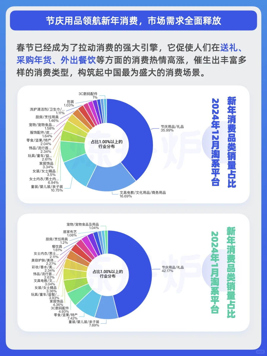 2025春节消费趋势｜Z世代新年购物车图鉴