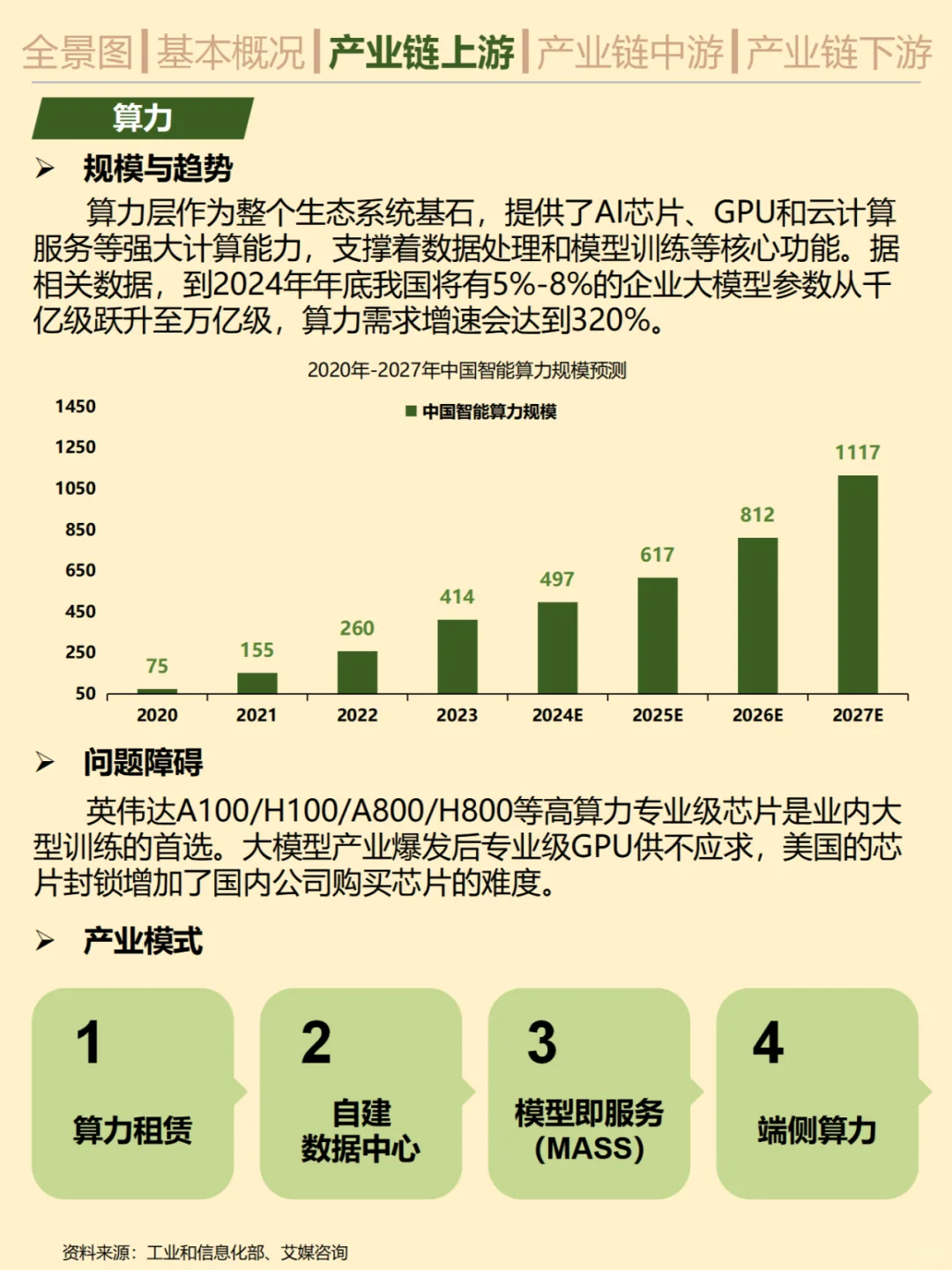 一天吃透一条产业链。No.14 AIGC